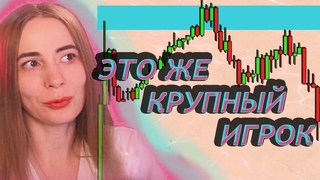 Мои самые лучшие точки входа. Ордер блок, Имбаланс, Голова и плечи