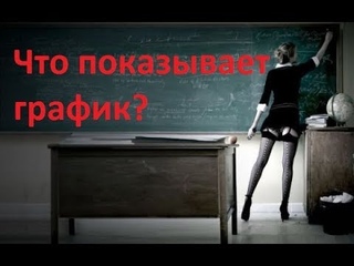 Что показывает график мой опыт.