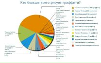 №15 Алиса Фадина : профиль, фото, статус - ВКонтакте