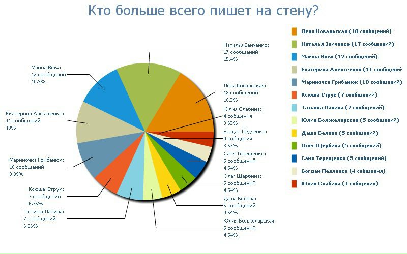№91, Женя Щербина, 34 года, Киев №91, Женя Щербина, 34 года, Киев