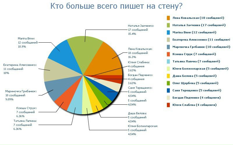 №60, Женя Щербина, 34 года, Киев №60, Женя Щербина, 34 года, Киев