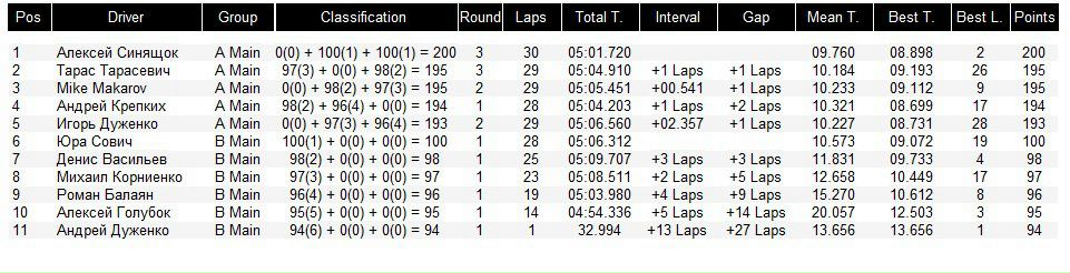 Алексей Бобров | 