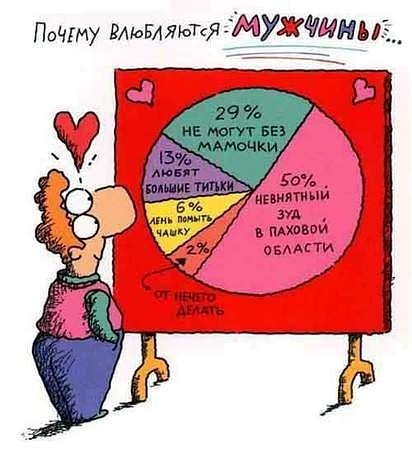 №28, Мария Бахтина, Санкт-Петербург №28, Мария Бахтина, Санкт-Петербург