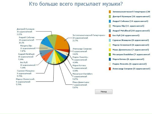 №7, Анорексия Смерть №7, Анорексия Смерть