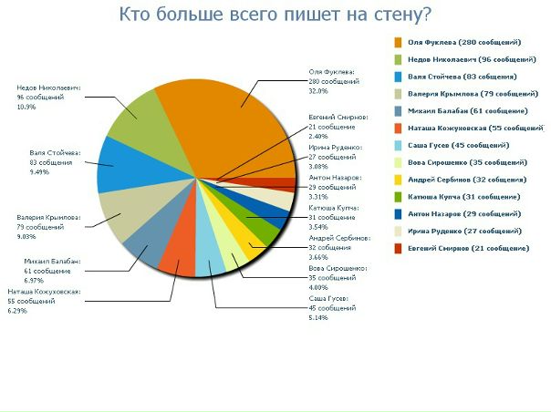 №100, Саша Севастьян, 36 лет, Измаил №100, Саша Севастьян, 36 лет, Измаил