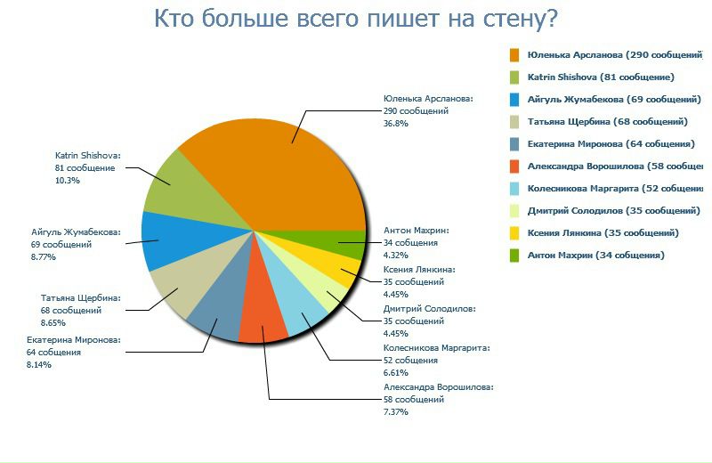 №97, Сергей Васин, 35 лет, Новотроицк №97, Сергей Васин, 35 лет, Новотроицк