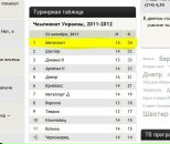 Фотография Ванька Кляпин