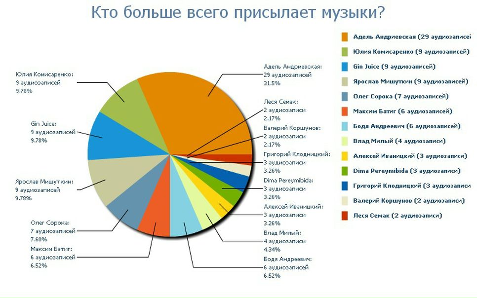 №15, Анастасия Афанасьева, Киев №15, Анастасия Афанасьева, Киев