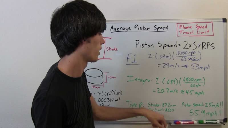 Average Piston Speed