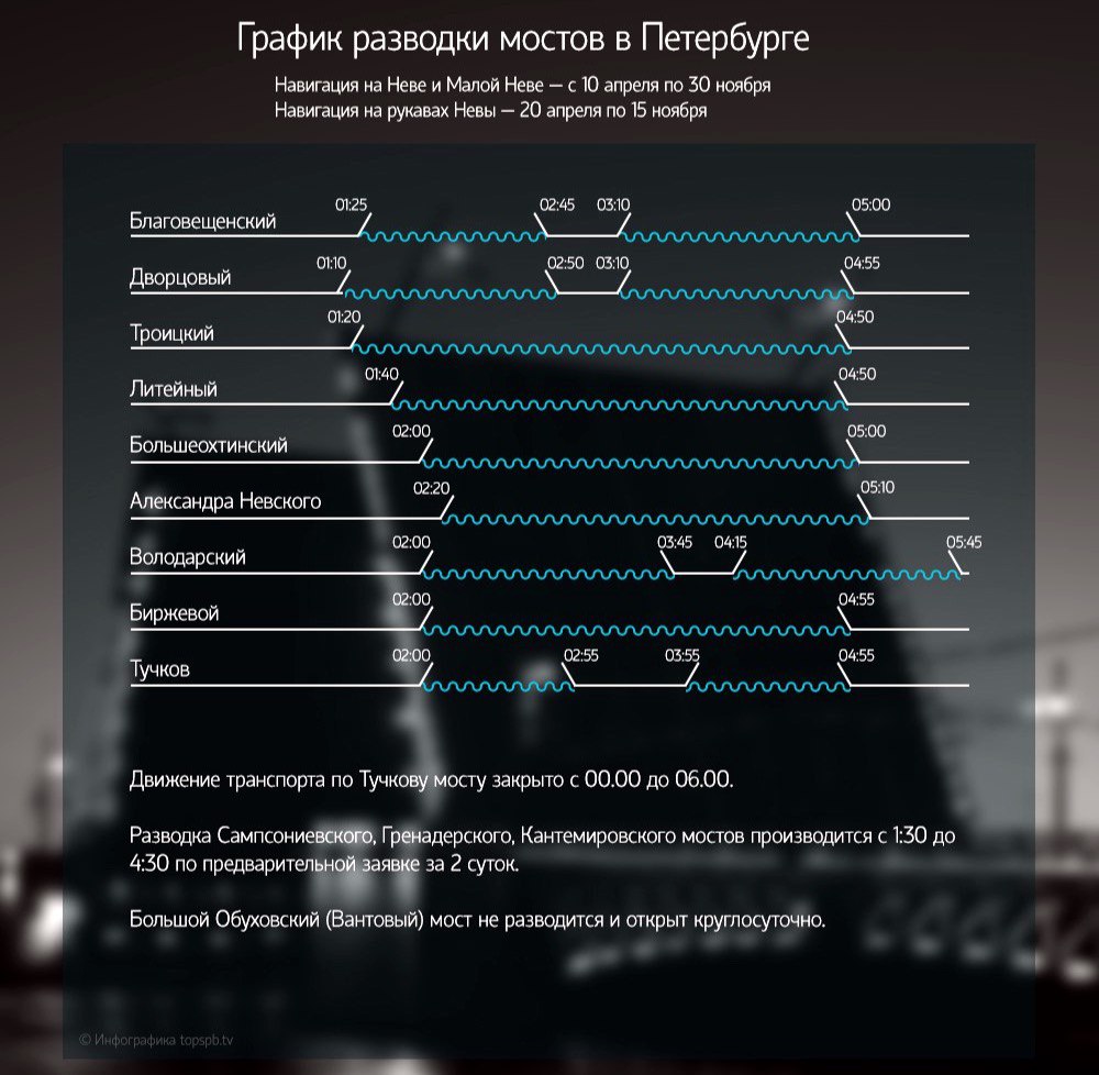 развод мостов в санкт петербурге расписание