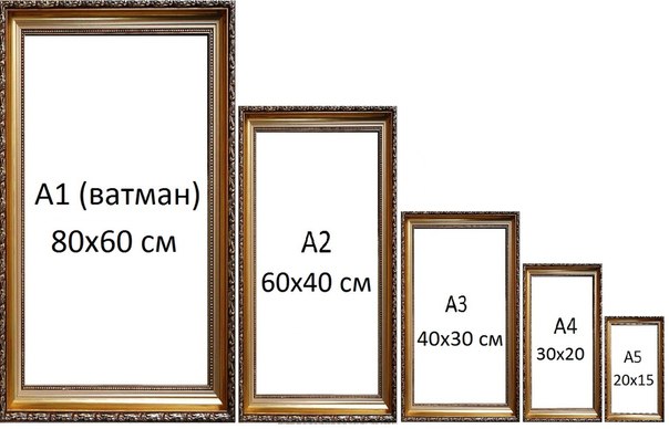 Картинки по запросу стандартные размеры открыток Печать фотографий, Фото на холс