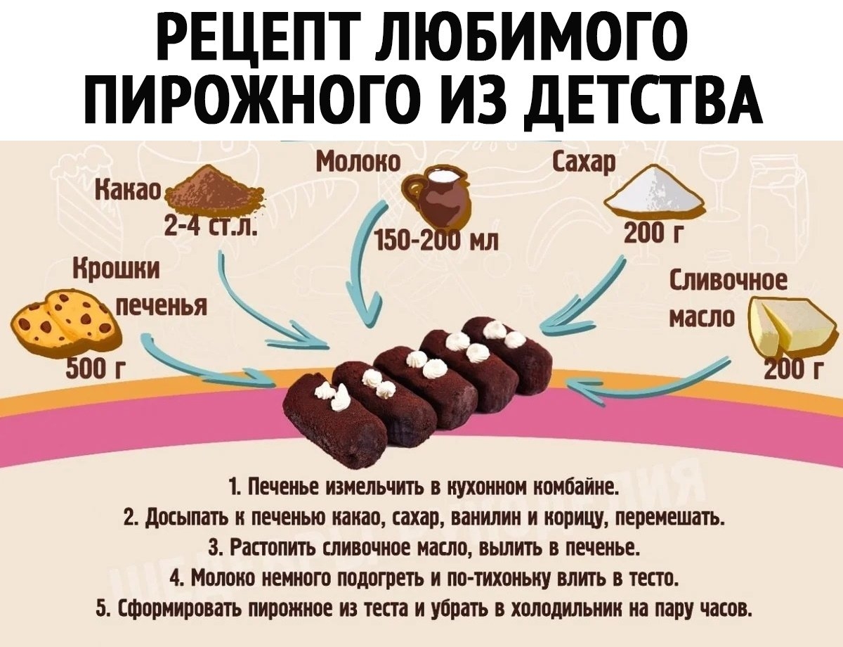 Рецепт пирожного картошка