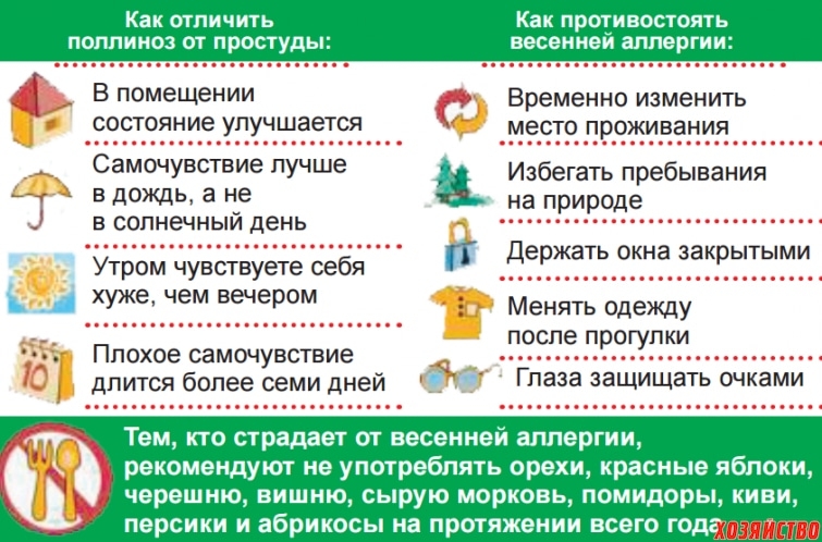 Фото АЛЛЕРГИЧЕСКИЙ КАШЕЛЬ СИМПТОМЫ И ЛЕЧЕНИЕ У ВЗРОСЛЫХ